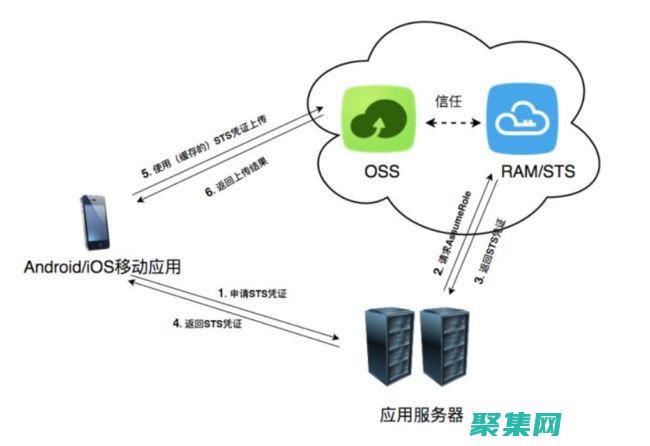 小程序云开发数据库：开启无服务器数据库之旅 (小程序云开发搜索引擎)