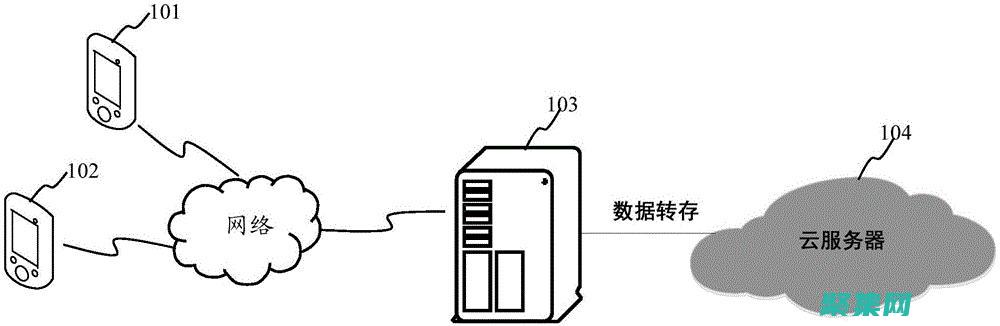 解锁云端数据存储：小程序云开发数据库从入门到精通 (解锁云端数据会泄露吗)