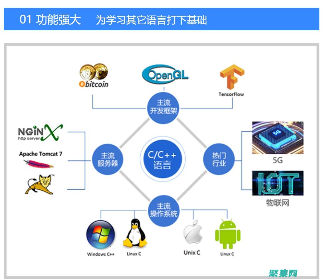 掌握 c 高级编程中安全编程和漏洞预防措施 (c高级编程 pdf)