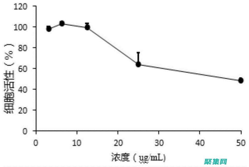 支持多种