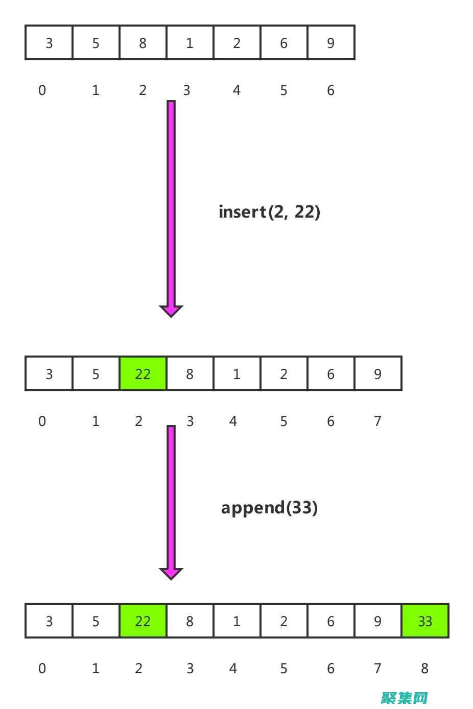 list.php：文章列表页(code是什么意思)