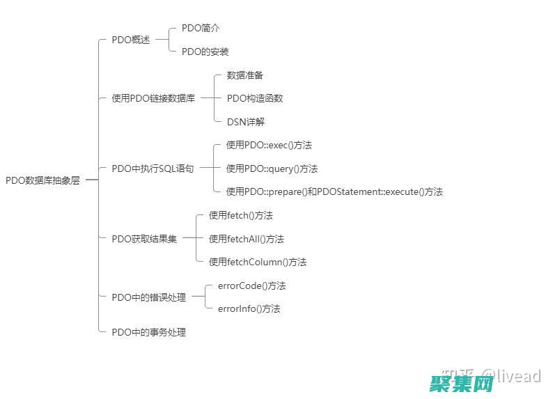 MyPDO.class.php：PDO 数据库操作类(code是什么意思)