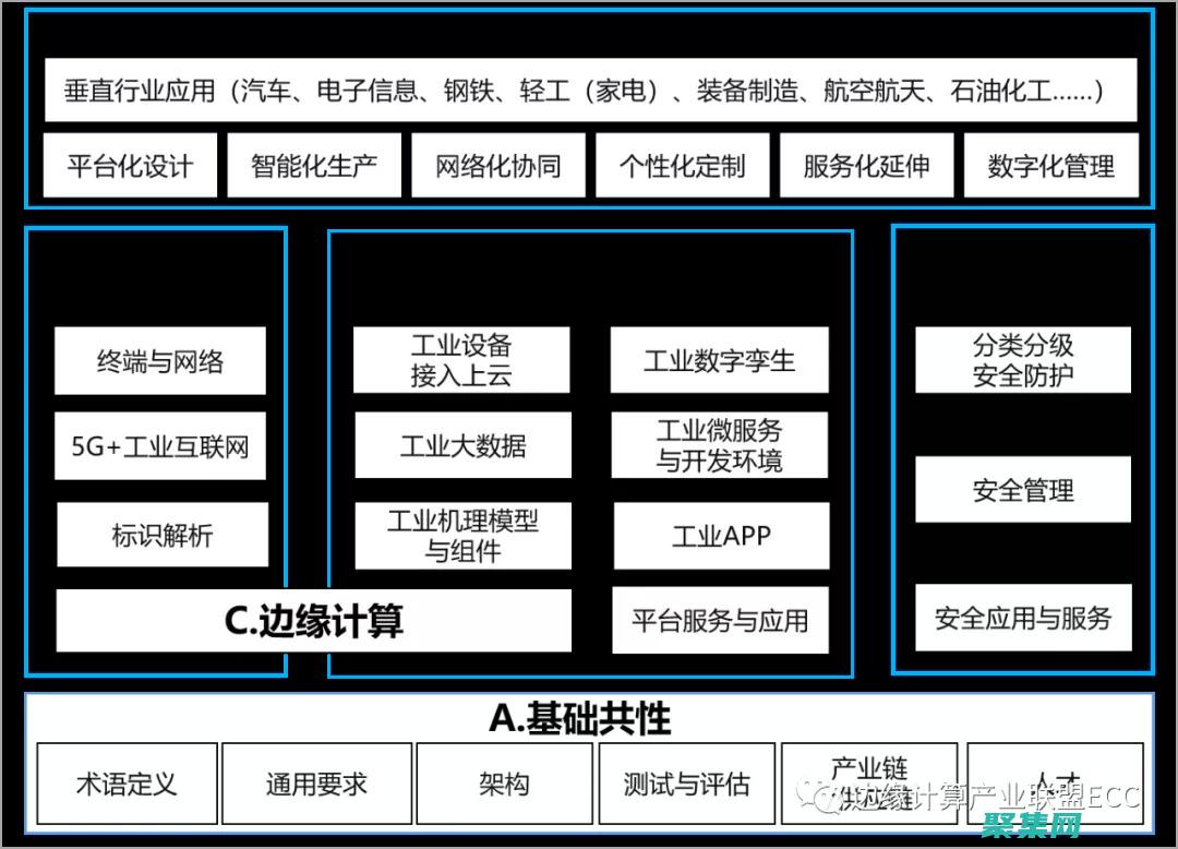 标准化评审员证书