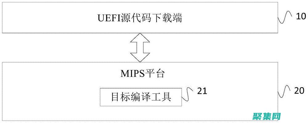 通过源码编纂实现互动式Flash动画