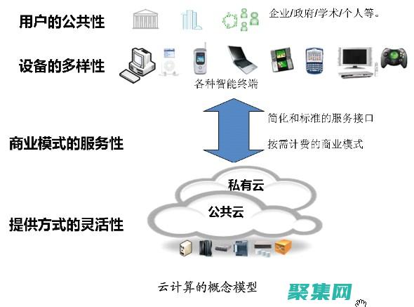 云计算的强大助力：php 云系统助力您的业务发展壮大 (云计算强大的计算能力)