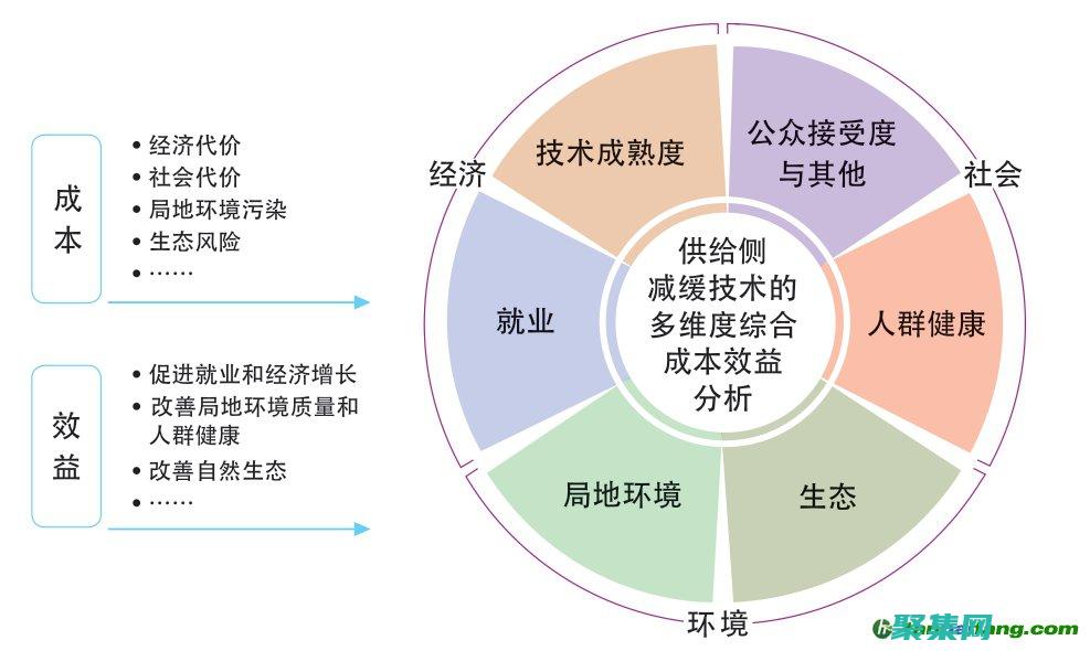 成本效益： PHP 云系统按使用付费，这意味着您只需为实际使用的资源付费。(成本效益平衡性)