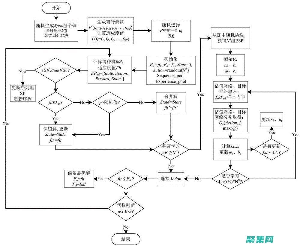 提高应用程序性能： PHP 云系统提供的高性能计算能力可以帮助您提高应用程序的性能和响应时间。(提高应用程序的稳定性和高可用性)