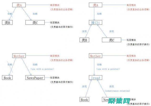 继承和多态性(继承性和多态性)