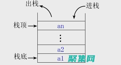 栈和队列(栈和队列的主要区别)