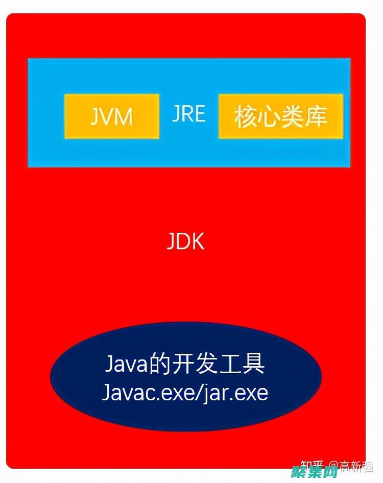 Java JDK: 揭开 Java 虚拟机的面纱 (javajdbc连接数据库)