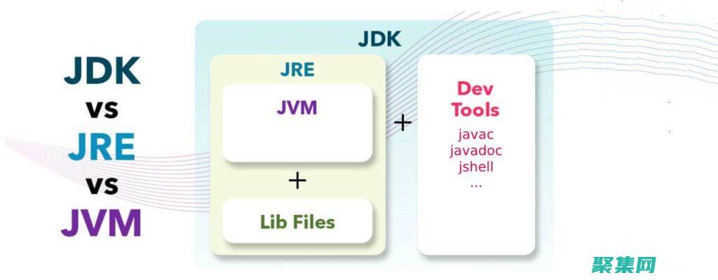 Java JDK 实战教程：掌握 Java 开发环境的强大功能 (javajdbc连接数据库)