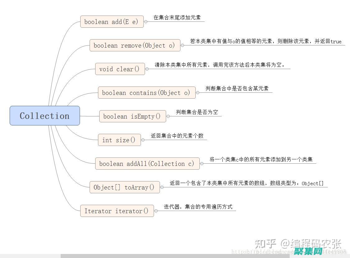 Java 集合框架：从基础到高级 (java集合类有哪些)