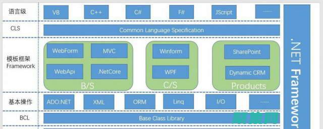 ASP.NET Core中使用Vb.NET连接SQL Server数据库：分步指南 (asp.net)