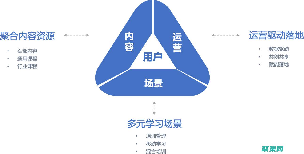 赋能考试管理：使用开源在线考试系统源码，简化考试管理 (赋能式管理体系课程)