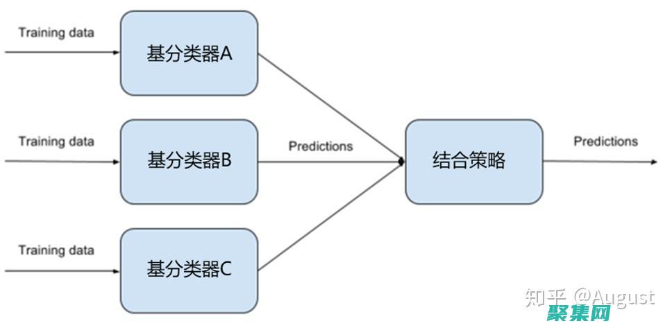 集成学习管理系统：与学习管理系统 (LMS) 集成，简化考试创建、管理和报告流程。(集成管理的应用和方法)