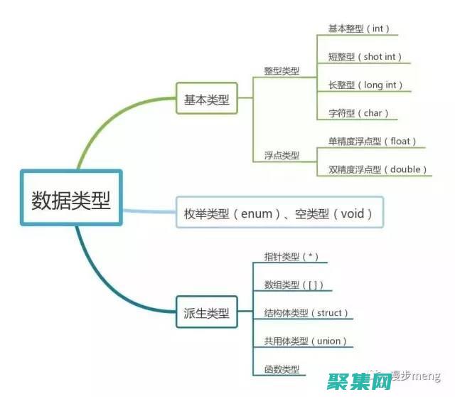 C 语言数据结构与算法：从入门到应用 (c语言数据结构知识点总结)