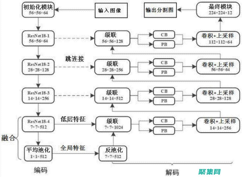 一步一步学习C语言：下载初学者指南，迈出编程旅程的第一步 (一步一步学画画)