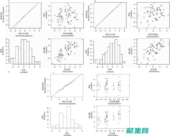 利用 Gamma 函数解决复杂积分：一步一步的指南 (利用gamma制作一个有趣的ppt)