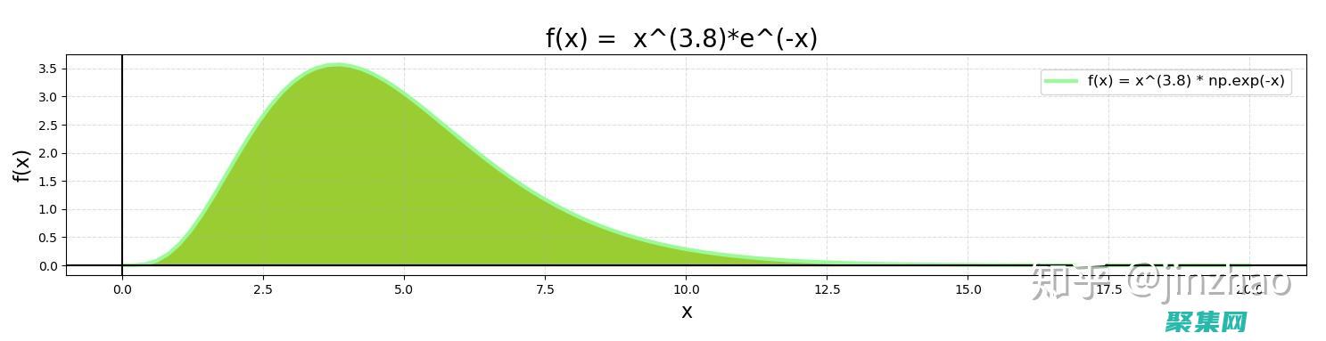 Gamma 函数在数学物理中的作用：从量子力学到统计物理 (gamma函数)