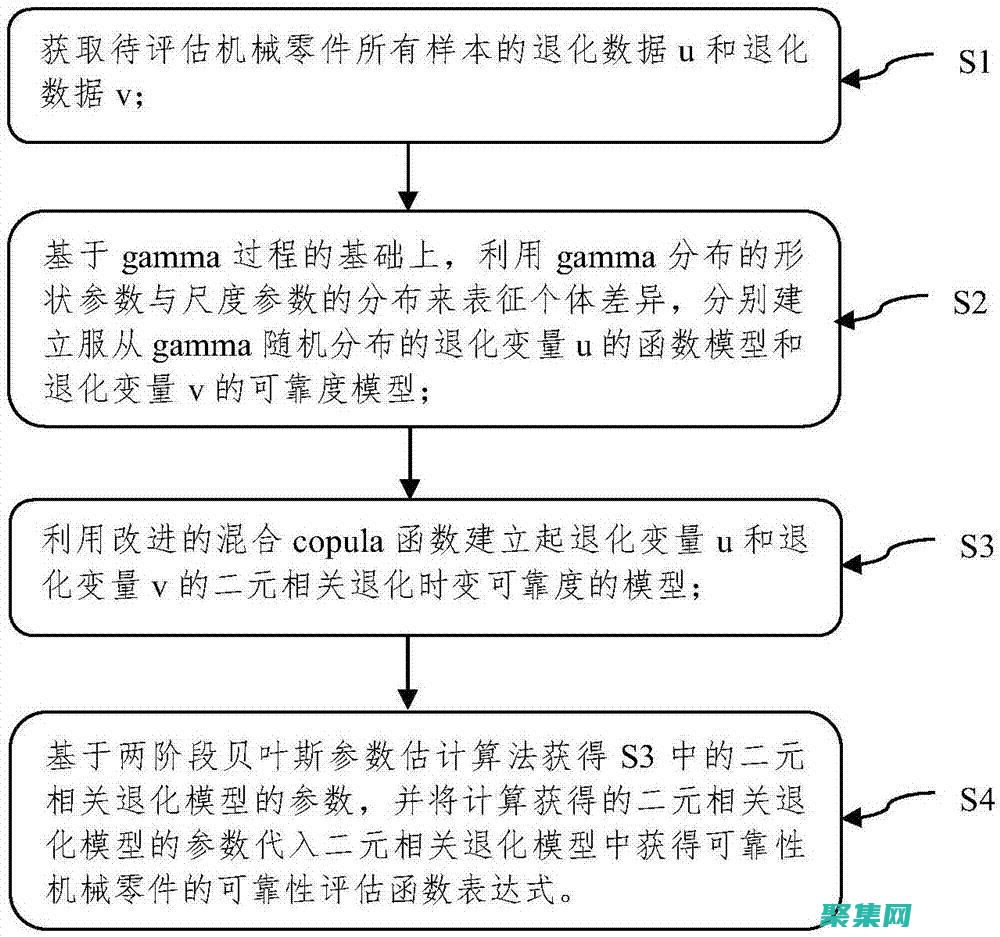 gamma函数