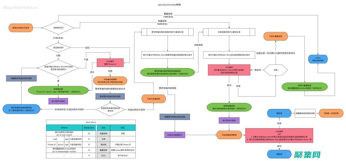 Java 中接口的最佳实践：确保有效和一致实现 (java中接口可以定义变量吗)