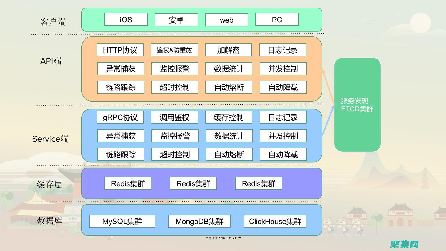 云原生开发(云原生开发工程师薪资待遇)