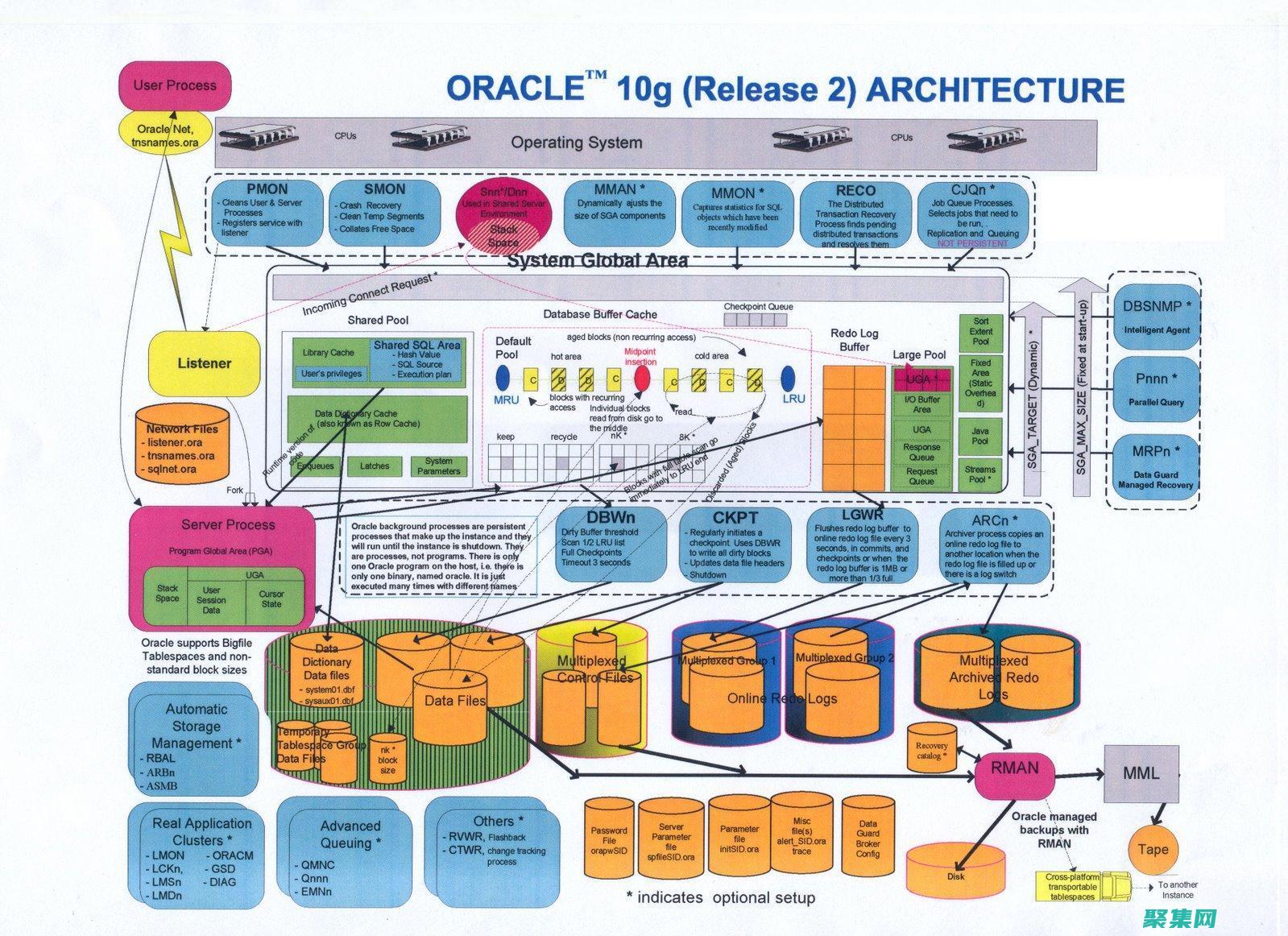 Oracle 数据库管理：从安装到维护的全面指南 (oracle闪回恢复数据)