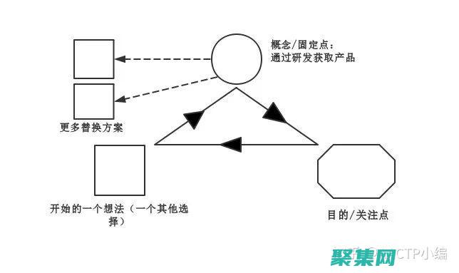 激发互动！右下角弹出广告提升用户参与度 (激发活动)