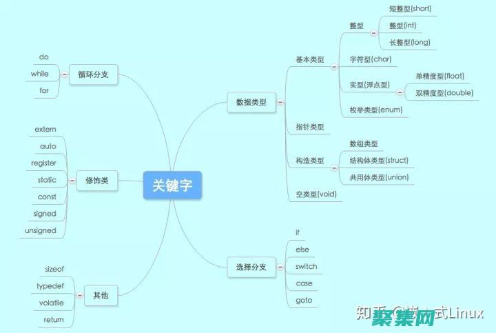 c语言深度探索：数据结构、算法和应用 (c语言深入浅出)