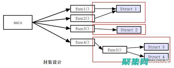 c语言面向对象的编程：掌握oop概念和模式 (c语言面向对象)