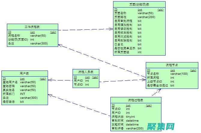 数据库设计：构建高效且可靠的存储解决方案 (数据库设计的四个阶段)