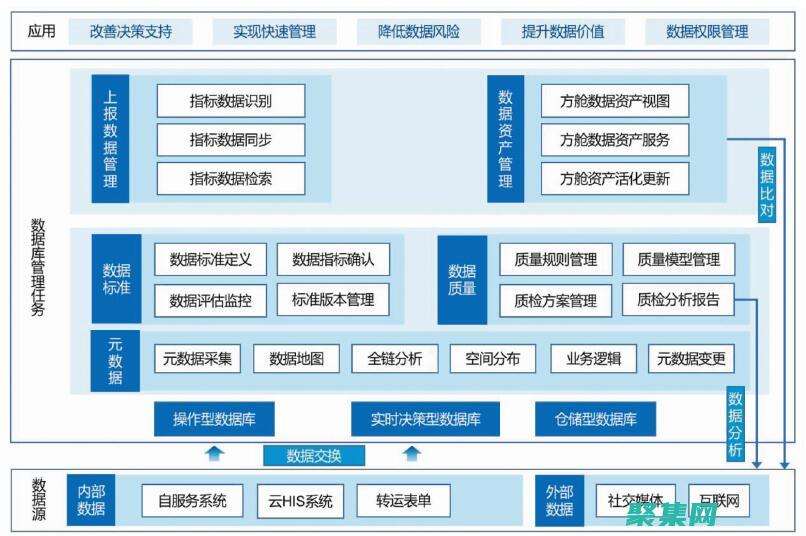 数据库设计原则：创建可扩展和维护良好的架构 (数据库设计原则)