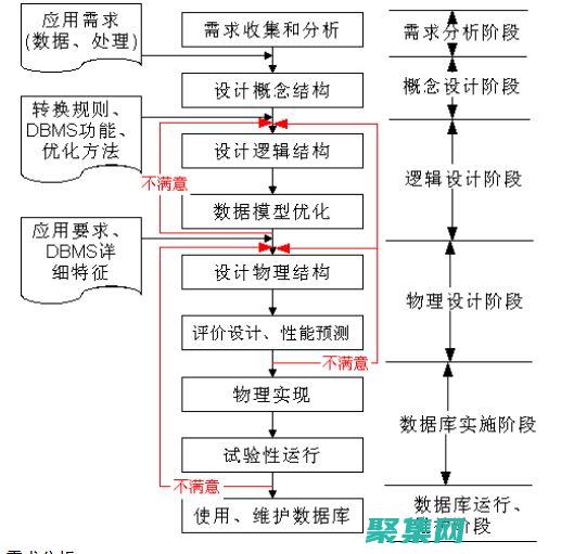 创建可扩展和维护良好的