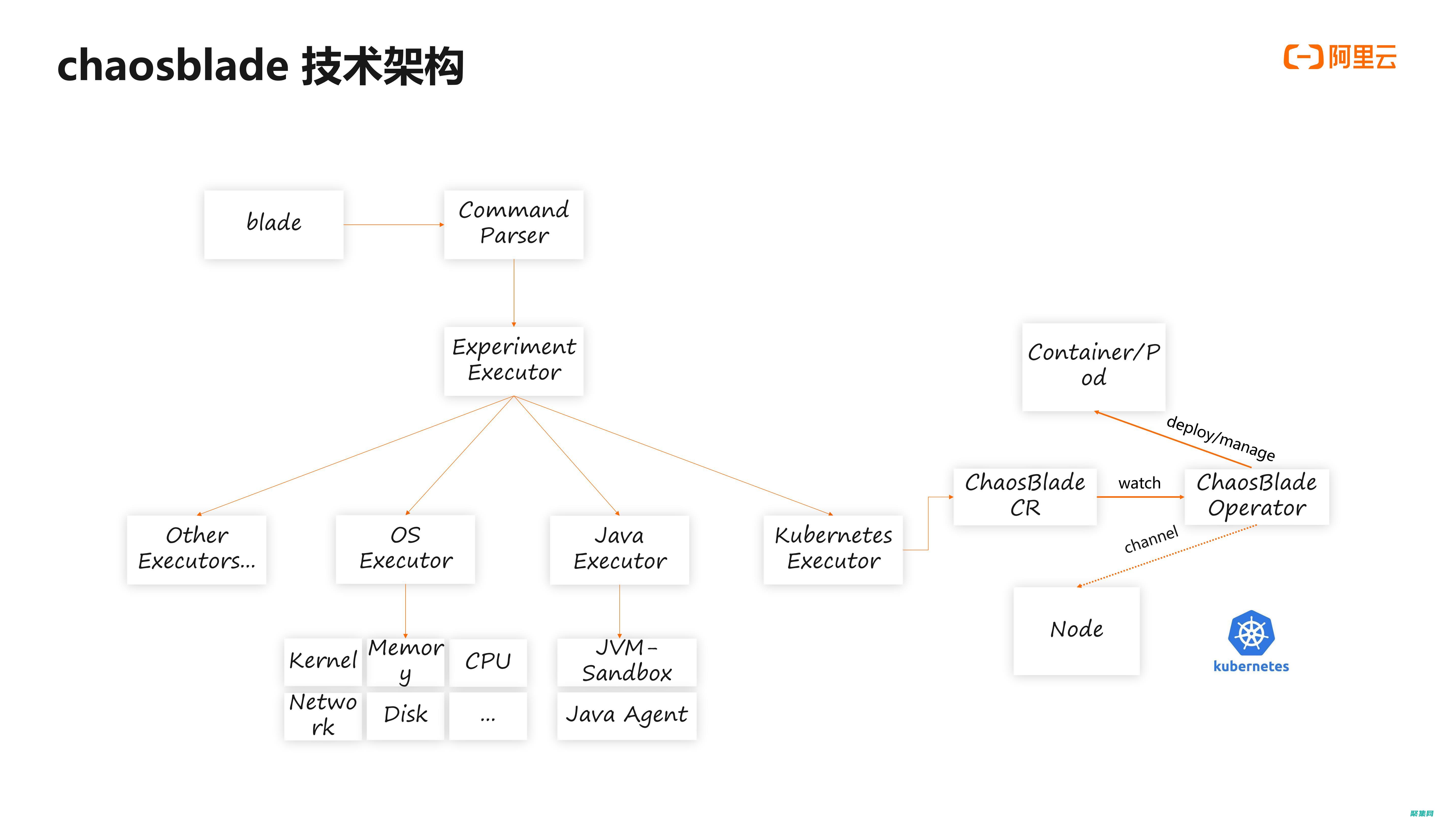 全面开源的协议有哪些