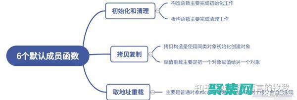 成员函数在对象设计中的作用：创建性和实用性的平衡 (成员函数的描述)