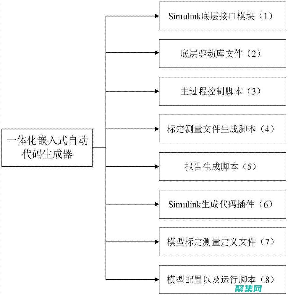 目标代码生成器的输入输出是什么