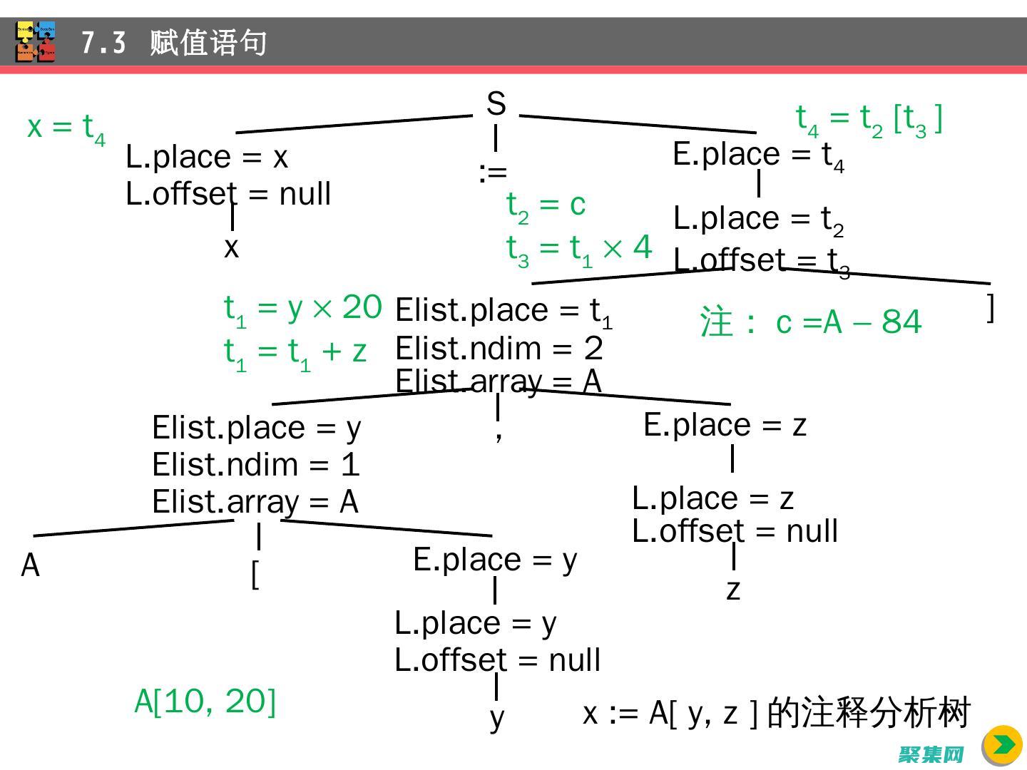 目标代码生成