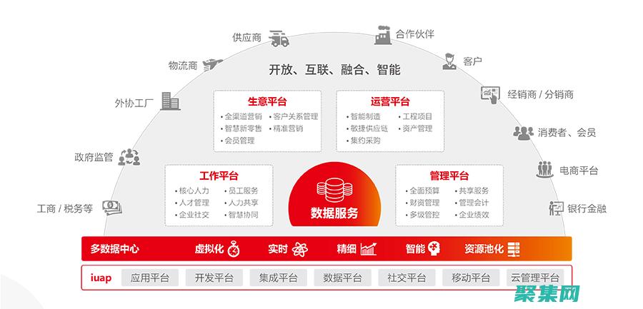 平台无关性：C语言编译器生成的代码可以在不同的平台和操作系统上运行，增加了软件的可移植性。 (平台无关性是什么)