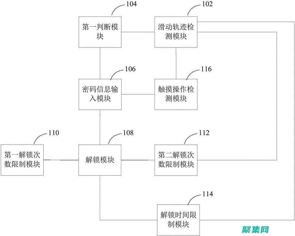 解锁算法的奥秘：Java 算法全面指南 (解锁算法软件)