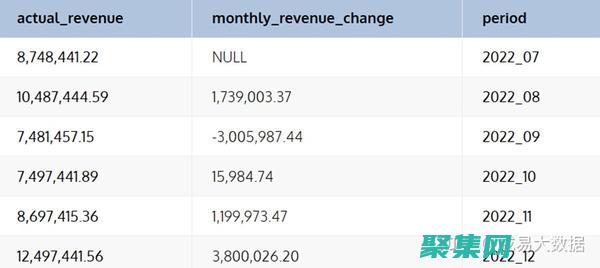 sqlserver默认端口是多少