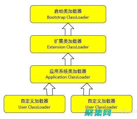 类加载器分别加载什么