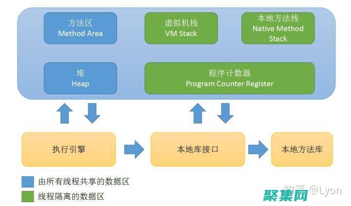 堆：存储对象和数组(堆的存储)