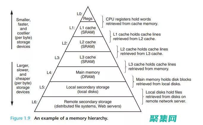 内存管理和垃圾回收机制(内存管理和垃圾回收机制总结)