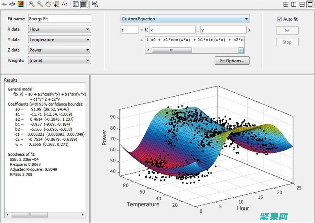 MATLAB 函数定义：从基础到高级的深入探究 (matlab软件)