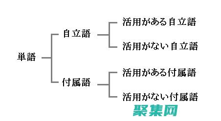 を活用 Java 移位运算的实际应用：位操作与数据处理