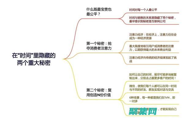 时间旅行的密码：如何使用倒计时代码驾驭时钟 (时间旅行的密切关系)