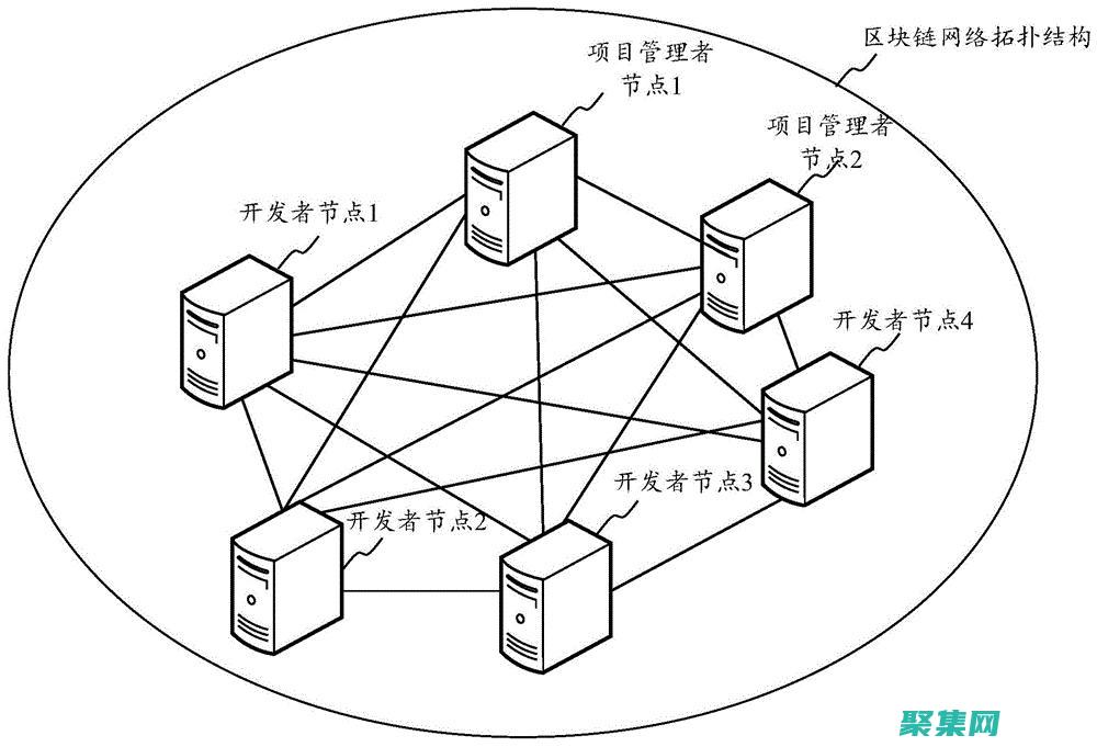 代码版本控制：管理和跟踪代码变化的必备知识 (代码版本控制方法)