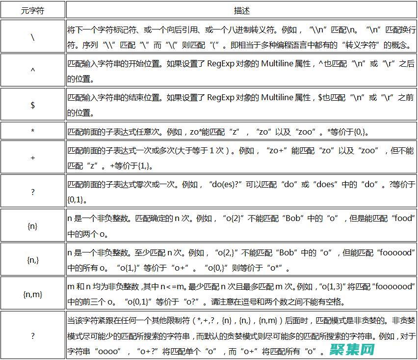 正则表达式任意字符的未来展望