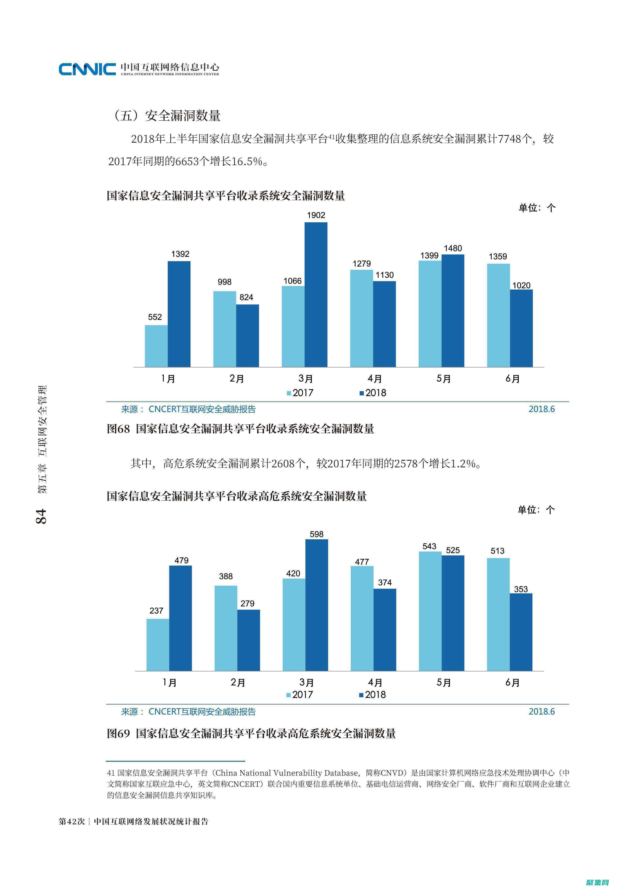 的协作生态系统