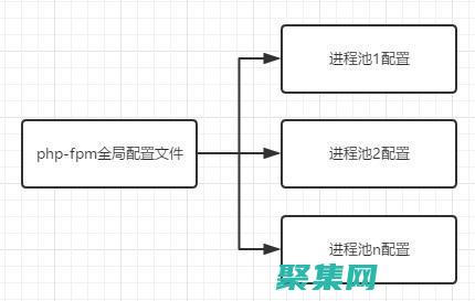 PHP套件：发现可扩展解决方案，满足您的Web开发需求 (php套件安装)